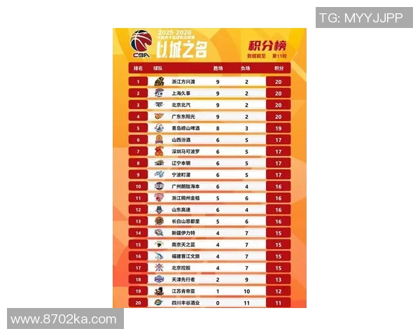 西安篮球队在挑战赛积分榜中以74分稳居第一位置展现强劲实力